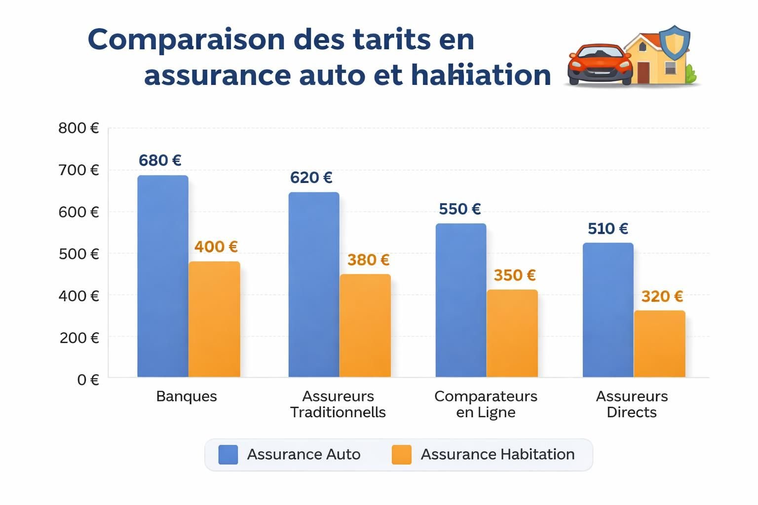 découvrez nos conseils pratiques pour choisir un courtier en assurance et obtenir le meilleur prix adapté à vos besoins.